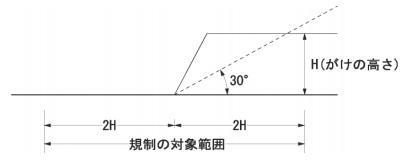 がけの高さ.jpg