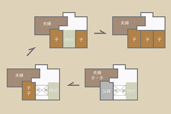 人と共に変化する間取り